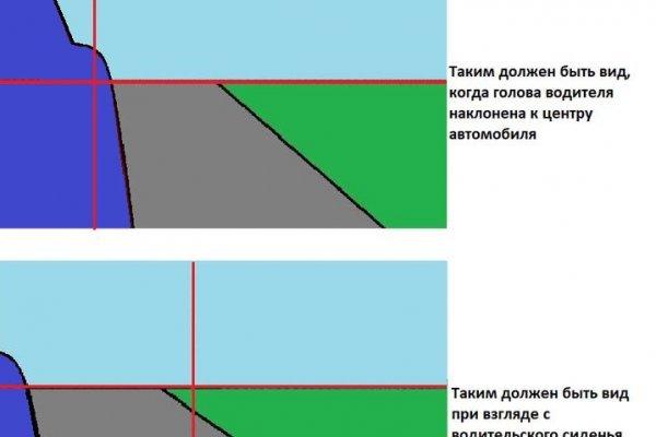 Кракен даркнет что известно