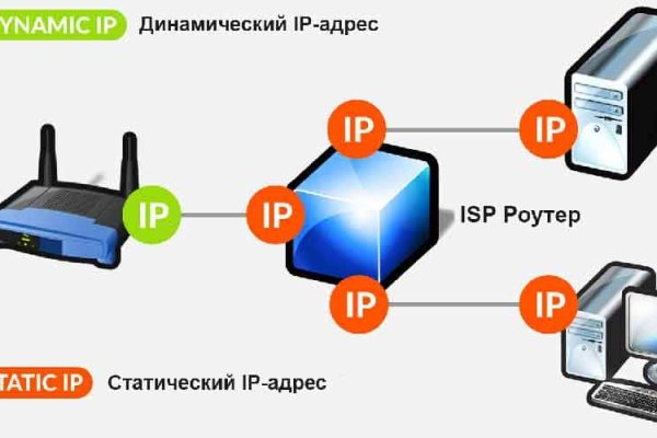 Найдется все kraken 2krn cc что это