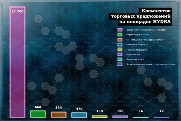 Kraken официальный сайт ссылка через tor